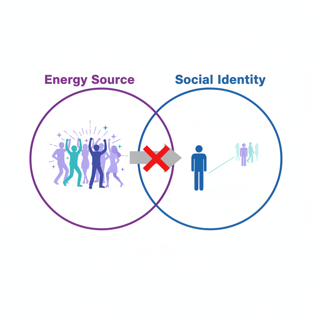 Identity vs Energy Problem