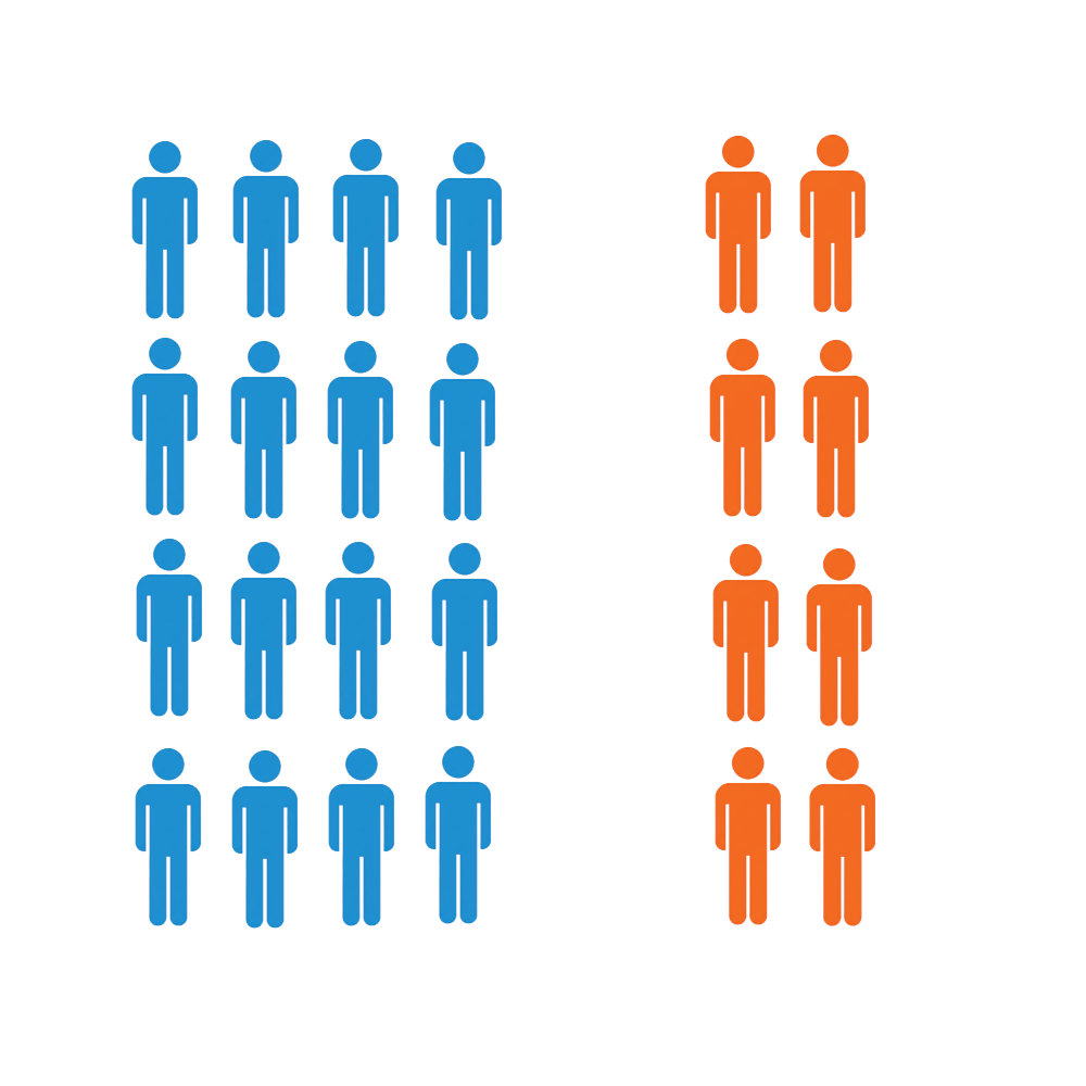 Missing Third Population